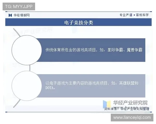 《全球电竞赛事火热进行 2025年电竞行业发展趋势与创新技术分析》