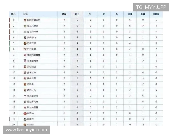 西甲积分榜焦点解析巴萨位置与争冠形势全面纵览