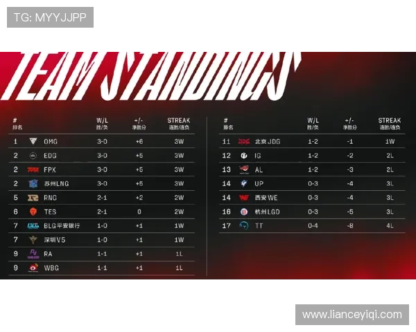 快船队崛起之路:从重建到争冠梦想的全新挑战与机遇 快船队崛起之路:从重建到争冠梦想的全新挑战与机遇